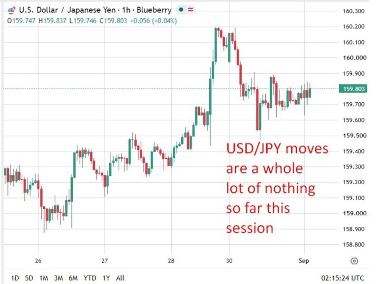 Japan finmin Katayama and Bessent affirm need for orderly yen moves
