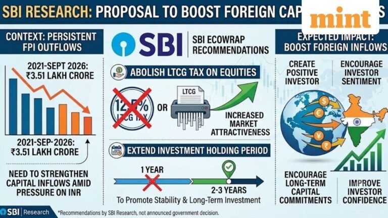 SBI Research urges govt to scrap LTCG tax on equities to attract foreign investors