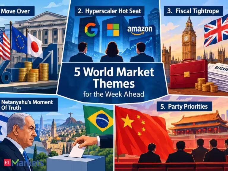 5 world market themes for the week ahead