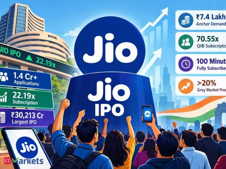 Jio IPO breaks multiple records: From fundraising to investor demand, how the mega issue rewrote India’s IPO history