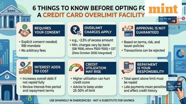 Credit card overlimit facility: Eligibility, charges and 6 factors to consider before opting in