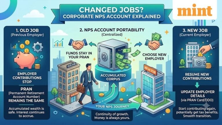 Changed jobs? What happens to your Corporate NPS account, accumulated corpus and future contributions? Details explained