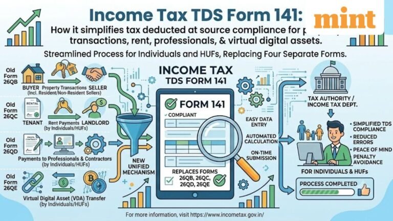 Income Tax New TDS Form 141: How it simplifies tax deduction at source compliance for property transactions, rent, etc