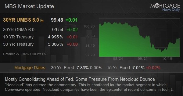 Mostly Consolidating Ahead of Fed. Some Pressure From Neocloud Bounce