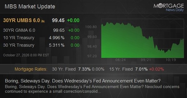 Boring, Sideways Day. Does Wednesday’s Fed Announcement Even Matter?