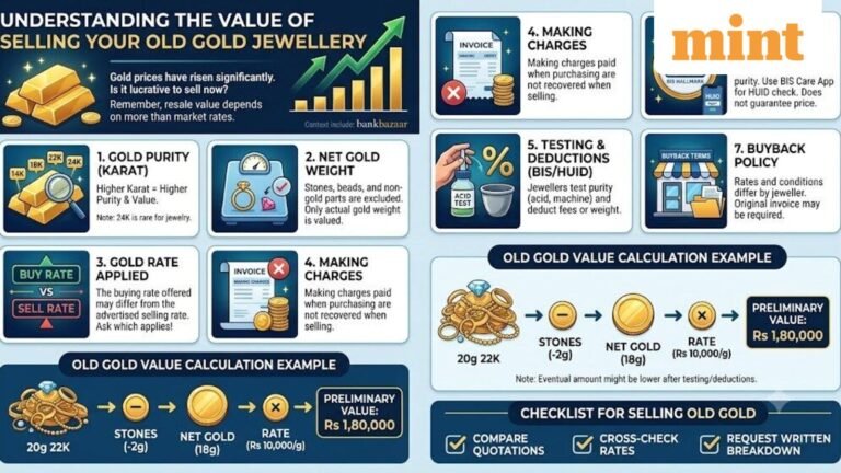 Selling old gold jewellery? 7 factors that determine its resale value