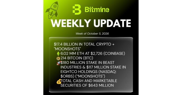 Bitmine Immersion Technologies (BMNR) maakt bekend dat het 6,02 miljoen ETH-tokens in bezit heeft en dat het totale bezit aan cryptovaluta en contanten 17,4 miljard USD bedraagt.