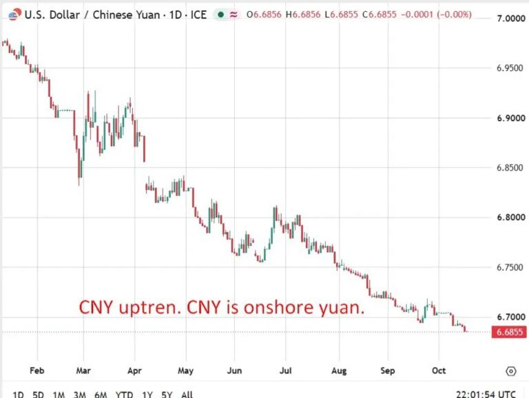 PBOC is expected to set the USD/CNY reference rate at 6.6897 – Reuters estimate