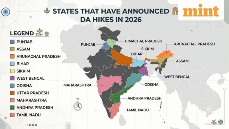 DA news: Assam, West Bengal, Telangana, Sikkim, Kerala — Check full list of states with dearness allowance hikes in 2026