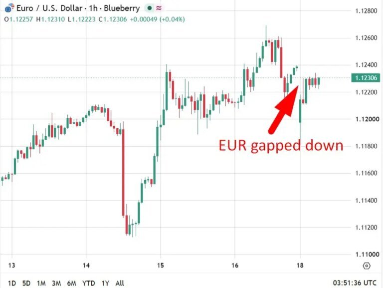 investingLive Asia-Pacific market news: China beats, the euro wobbles and oil dips