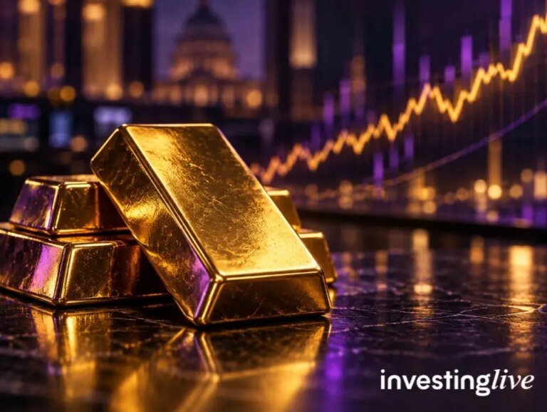 Chart of the day: Gold price rebounds as Treasury yields retreat but $4,200 remains a hurdle