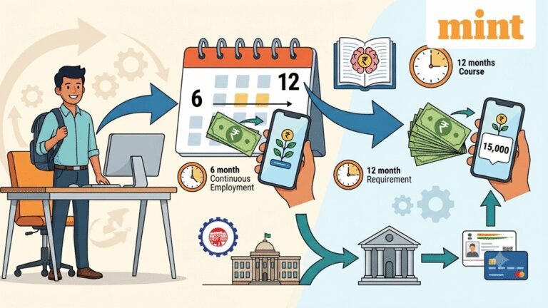 EPFO scheme offers up to ₹15,000 to first-time employees: Check eligibility, salary limit and payment rules