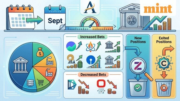 Abakkus Flexi Cap Fund September portfolio: 35 stocks, including Groww and NTPC, see higher holdings