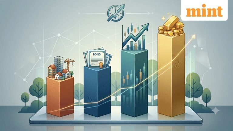 Gold vs equity vs real estate: How much would ₹1 lakh invested 20 years ago be worth today? Gold leads the pack