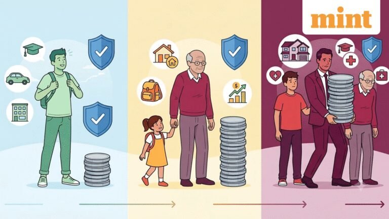 Buying term insurance in your 20s vs 30s vs 40s: How age, health and family responsibilities affect your cover needs