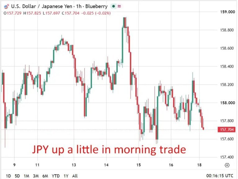 BoJ’s Ueda says anchoring inflation at 2% more important as AI demand, energy lift prices