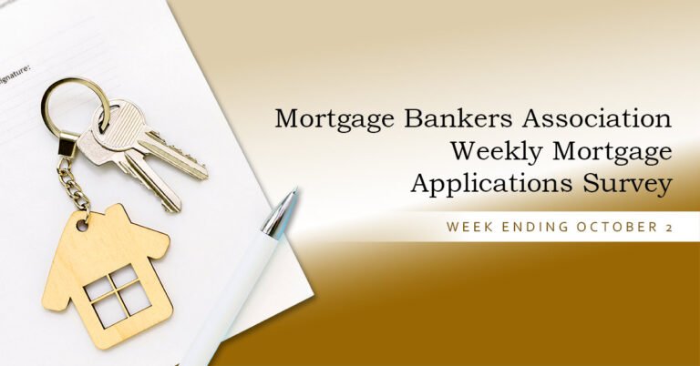 Mortgage demand extends losing streak as rates keep climbing