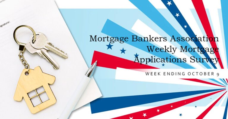 Elevated rates keep mortgage demand on one-way descent