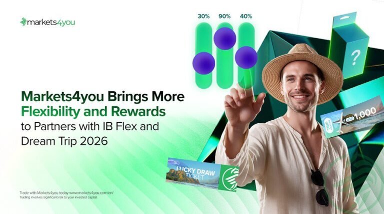 Markets4you Introduces IB Flex Commission  Settings Alongside Dream Trip 2026
