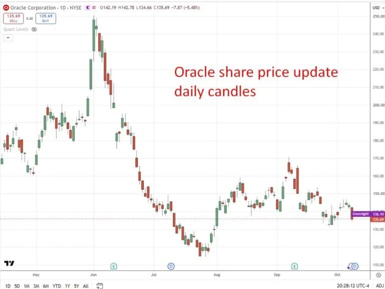 Oracle trucks in natural gas to keep AI data centres on schedule as pipelines lag