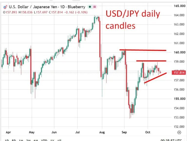 More BoJ’s Ueda names two factors for bond market action, keeps JGB taper plan unchanged
