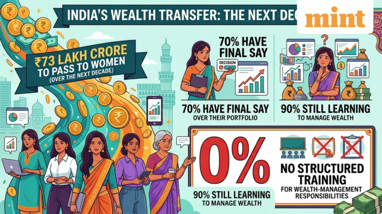 From wealth to capability transfer—Key challenges for women successors managing investment and how to address, explained