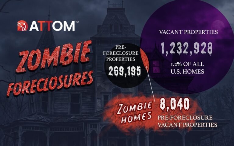 ATTOM Q4 2026 Vacant Property and Zombie Foreclosure Report
