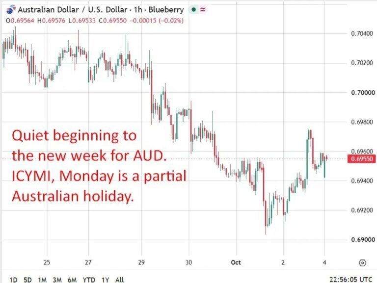 Australia’s Chalmers calls Iran war an economic disaster, says rising yields will cost billions