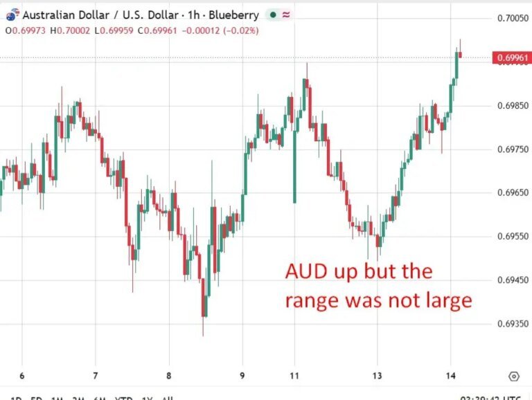 investingLive Asia-Pacific market news: dollar softer ahead of US CPI