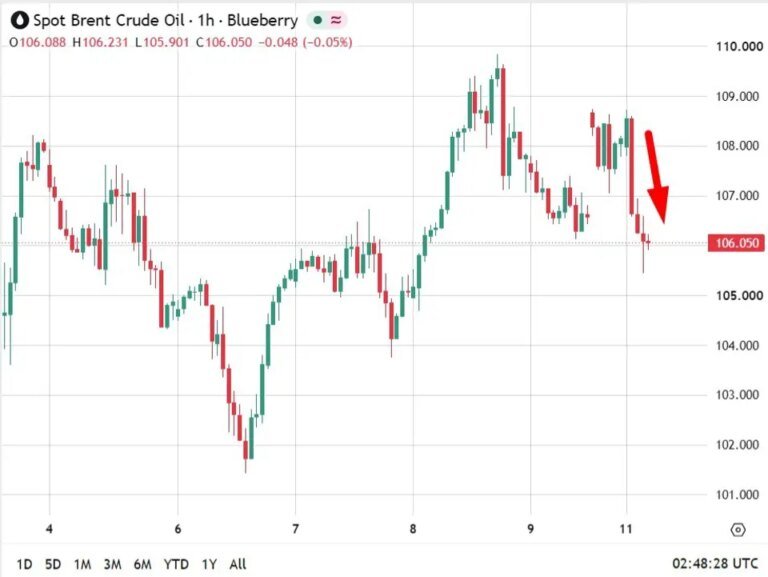 investingLive Asia-Pacific market news: Gulf strikes, truce doubts,