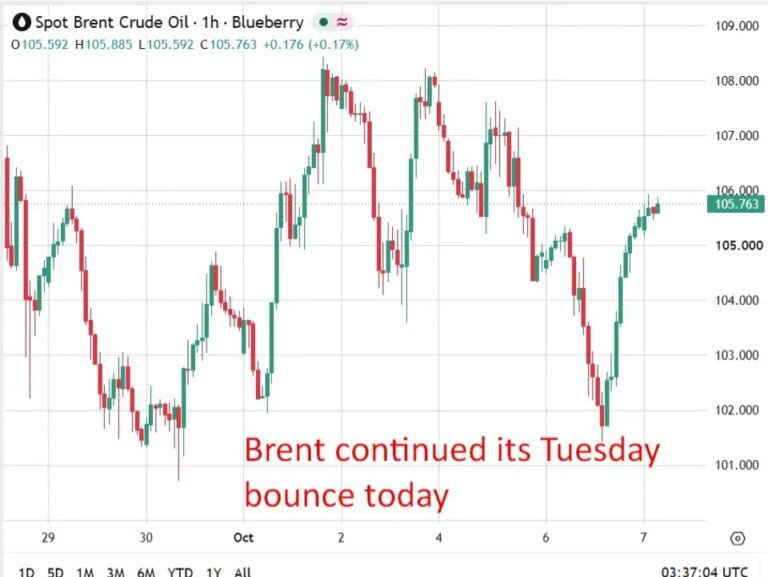 investingLive Asia-Pacific market news: Saudi-Houthi attacks and Gulf storm lift oil