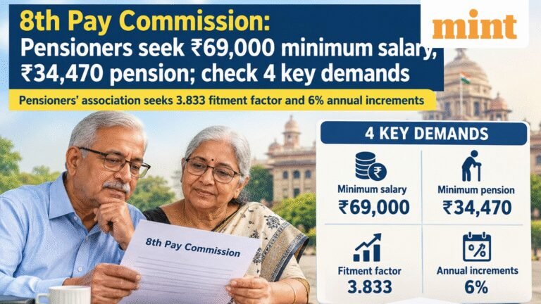 8th Pay Commission: Pensioners’ association seeks 3.833 fitment factor and 6% annual increments