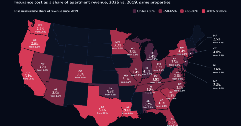 Insurance Is Taking a Bigger Bite Out of Apartment Revenue – Commercial Observer