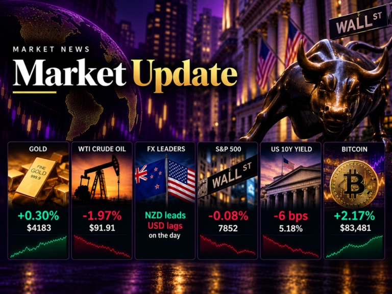 investingLive European news wrap: Risk sentiment improves as oil prices ease