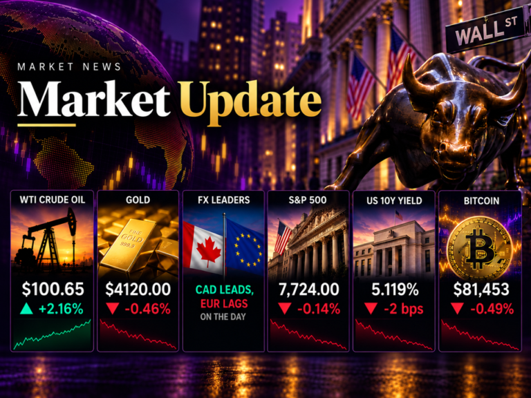 investingLive European news wrap: Rising oil prices keep weighing on risk sentiment