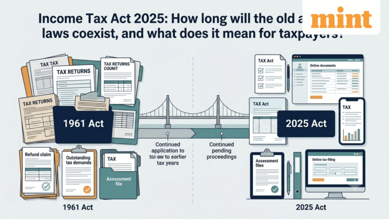 Income Tax Act 2025: Old refund claims and pending assessments won’t end with the new law — what changed from April 2026