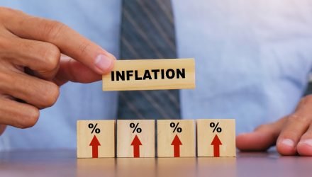 Two Measures of Inflation: September 2026