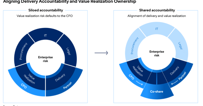 Before you approve an ERP plan, negotiate these three essentials