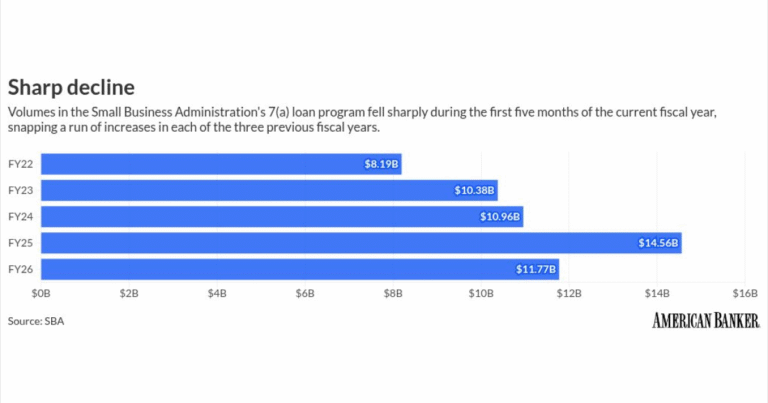 The SBA citizenship rule can shut out borrowers who still qualify