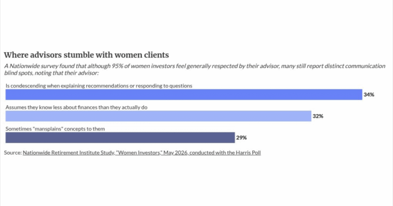 Advisors are building portfolios for the wrong clients