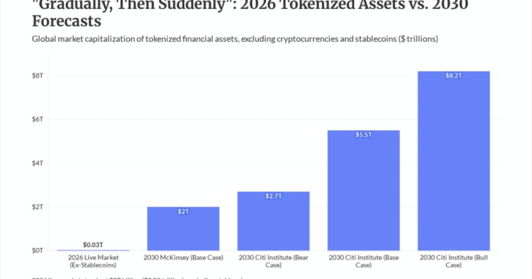 Digital assets will usher in multiple paradigm shifts in banking