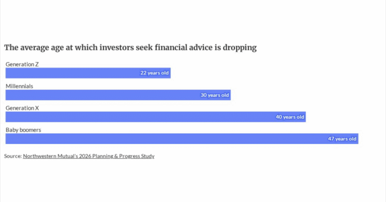 How advisors can reach Gen Z and get them saving for retirement
