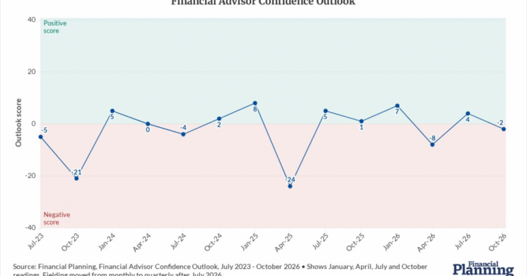 Amid pessimistic economic and policy sentiments, advisors see the potential in their firms