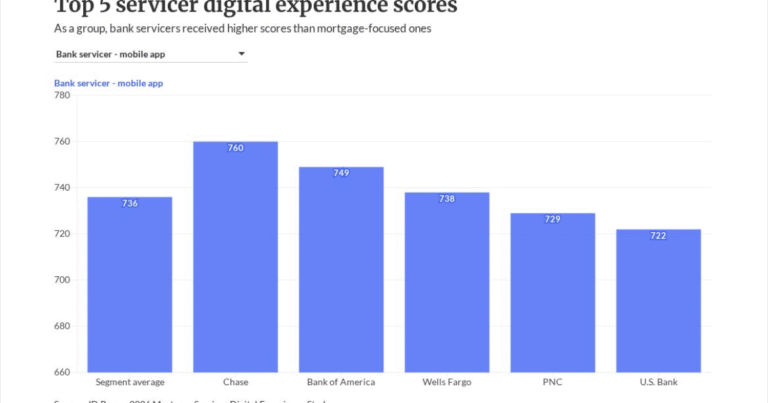 For servicer customer retention, focus on digital experience