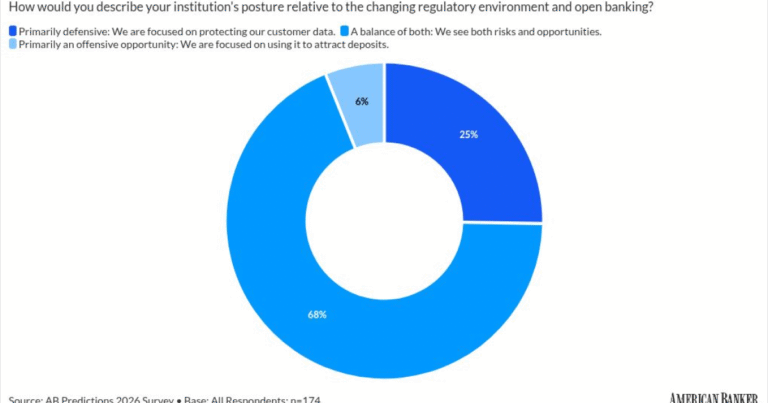 40 million Americans are unnecessarily locked out of open banking