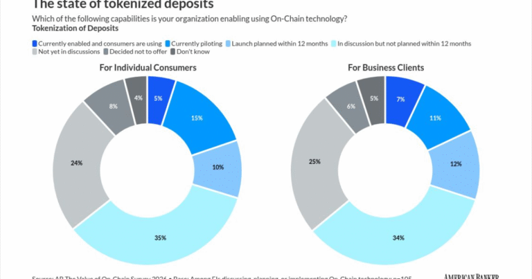 The Clearing House plots next gen on-chain settlement