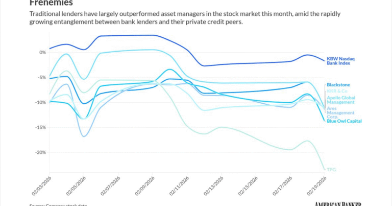 We could be sleepwalking into a repeat of the 2008 financial crisis