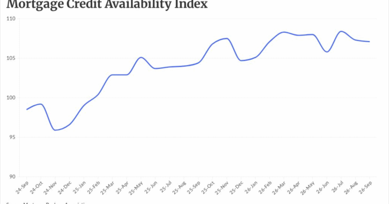 Lenders tighten credit as rate hikes shrink refi market