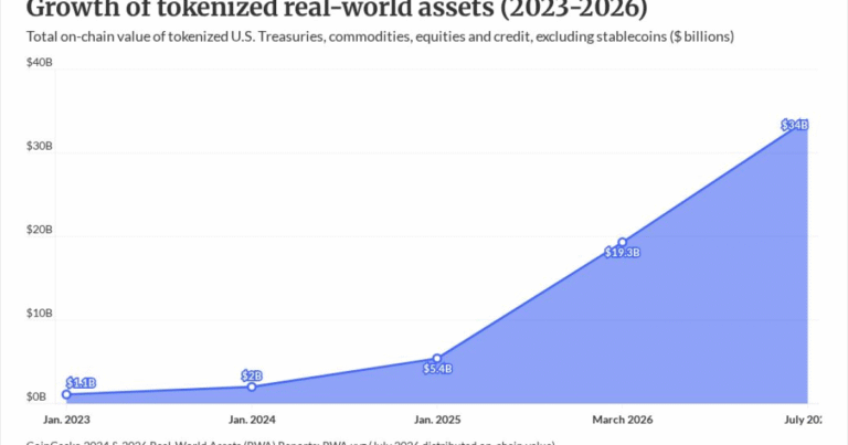 A ‘double-flywheel’ effect is about to transform financial services