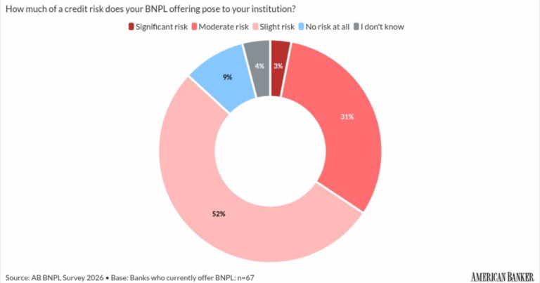 Installment lender Splitit plans to offer a card for banks